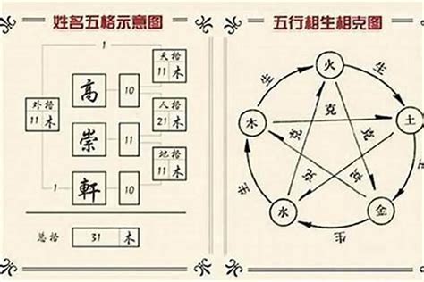 五行名字|姓名五格测试